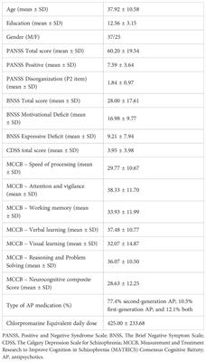 Illness-related variables and abnormalities of resting-state brain activity in schizophrenia